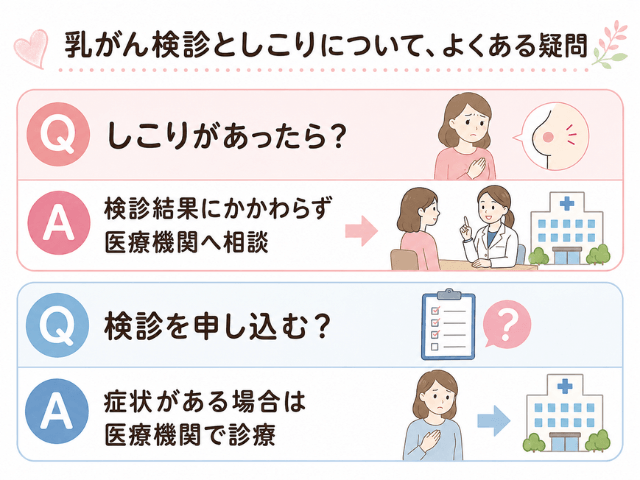 乳がん検診で異常がなくてもしこりがある場合や、症状がある場合の受診についてまとめたQ&A図