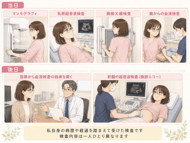 マンモグラフィや乳房エコーなど私が受けた検査の流れ