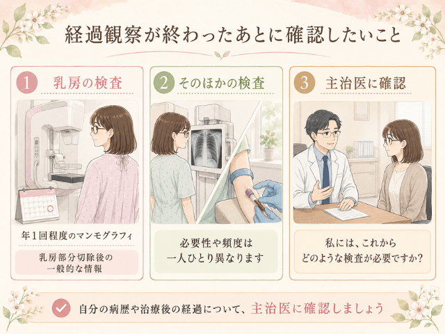 乳がんの経過観察終了後に確認したい検査内容をまとめた図解